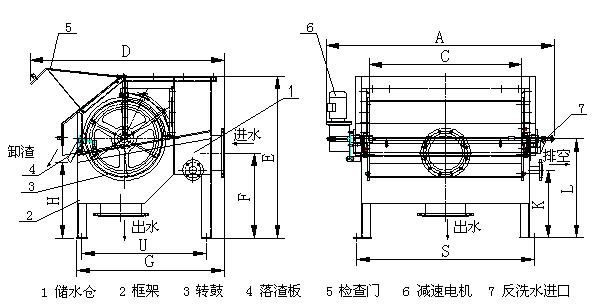 轉(zhuǎn)鼓格柵