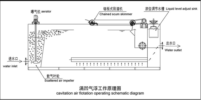 渦凹?xì)飧C(jī)