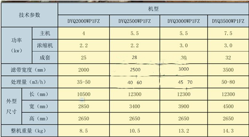 洗砂礦山污泥脫水機(jī)